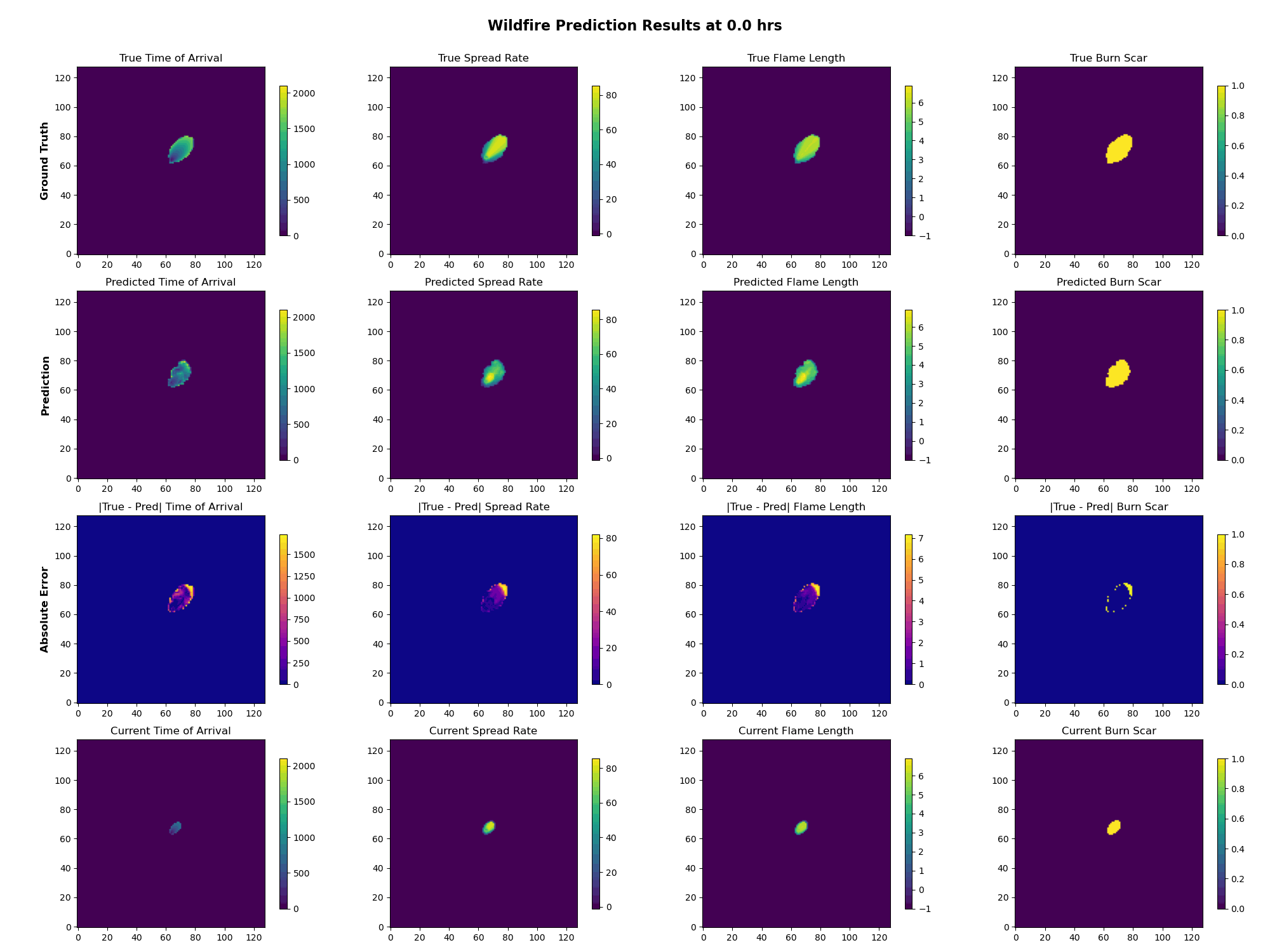 Wildfire Simulation GIF